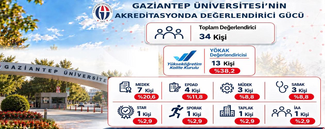 Akreditasyonda GAÜN Slider